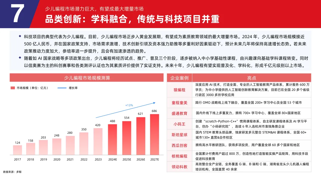 《2024素质教育行业发展趋势报告》：“AI+素质教育”逐步落地