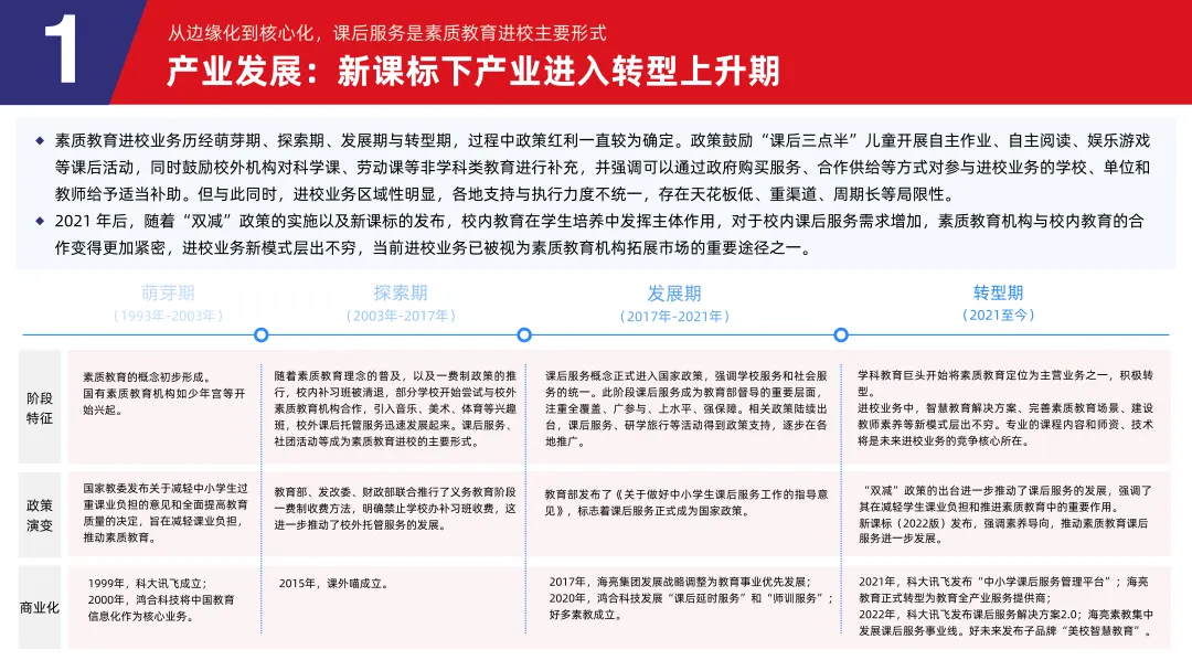《2024素质教育行业发展趋势报告》：“AI+素质教育”逐步落地