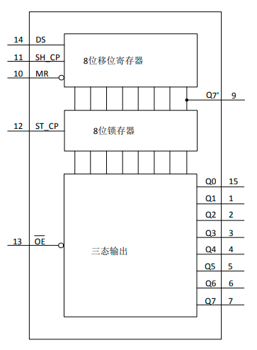 Arduino 8×8 共阳极LED点阵显示(74HC595)