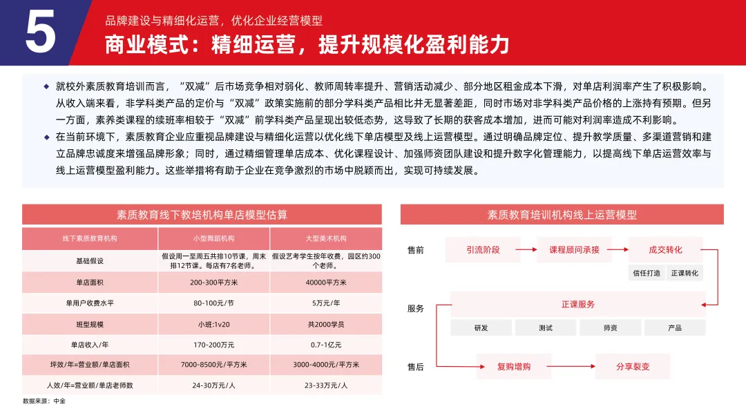 《2024素质教育行业发展趋势报告》：“AI+素质教育”逐步落地