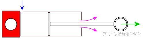 关于乐高机械组气动装置系统你所需要知道的一切