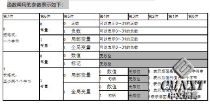 EV3从图形化编程到内核编译