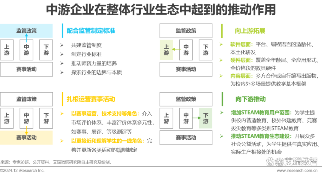 2024年青少年STEAM教育研究报告