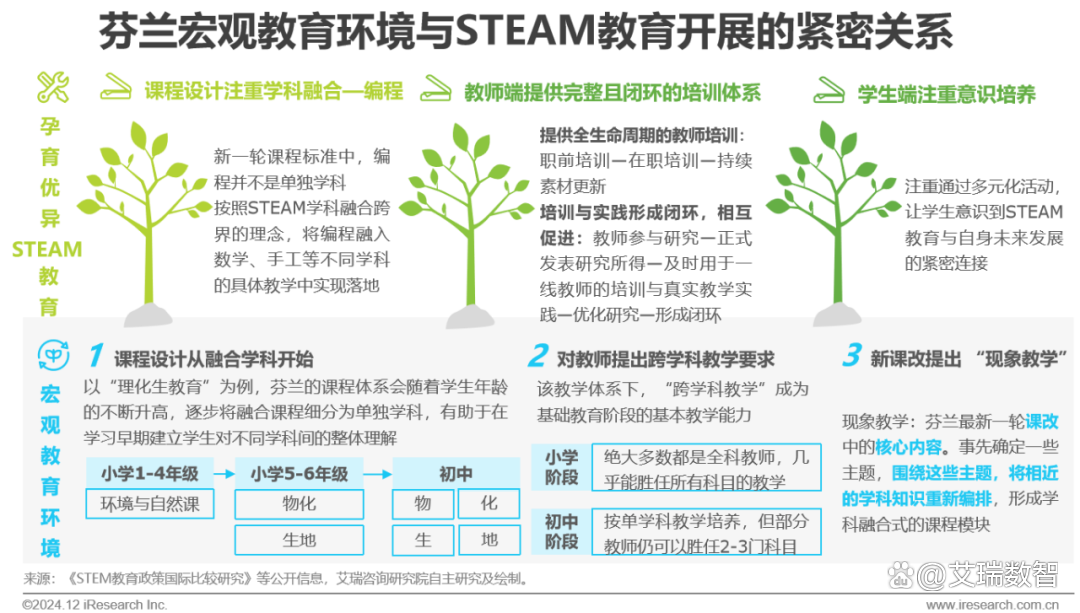 2024年青少年STEAM教育研究报告