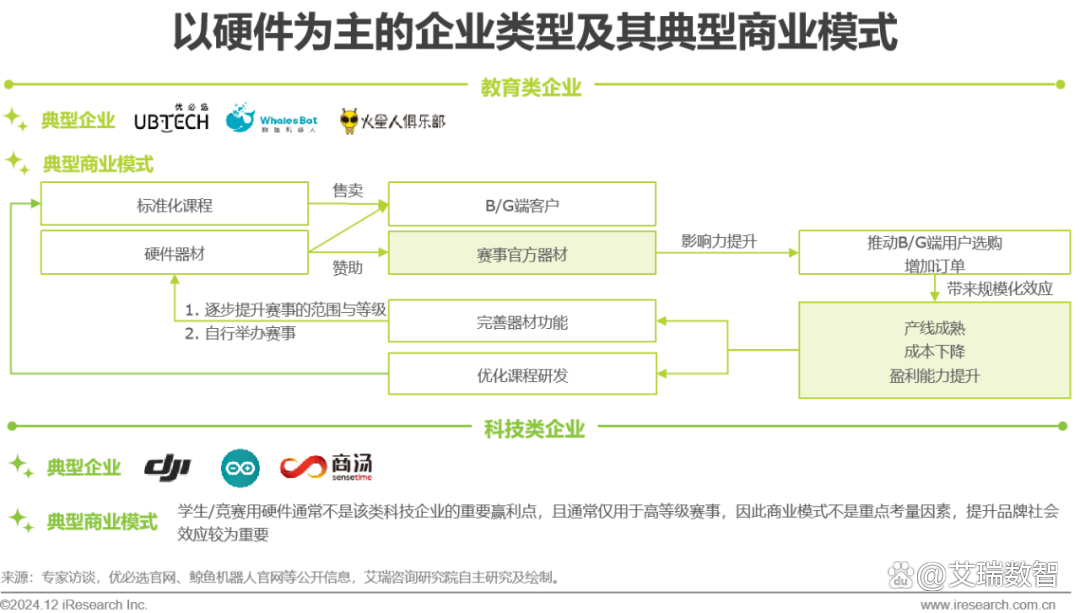 2024年青少年STEAM教育研究报告