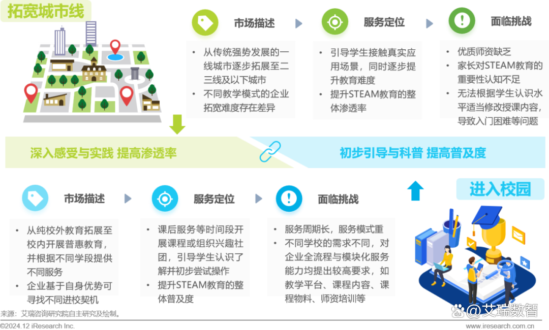 2024年青少年STEAM教育研究报告