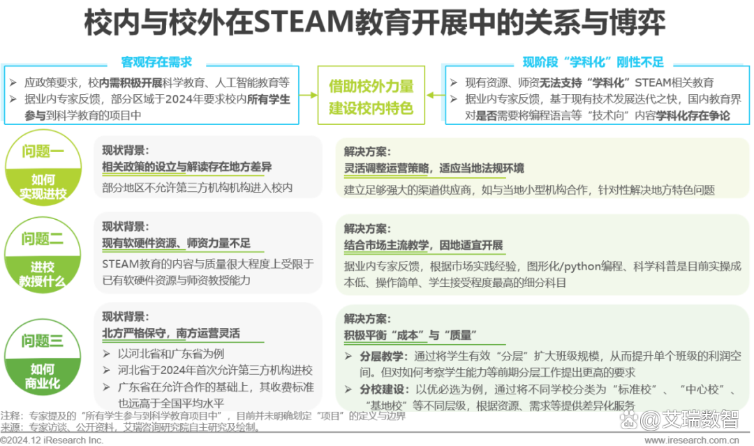 2024年青少年STEAM教育研究报告