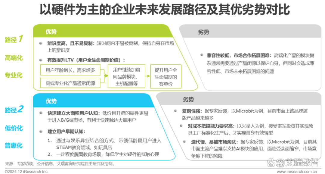 2024年青少年STEAM教育研究报告