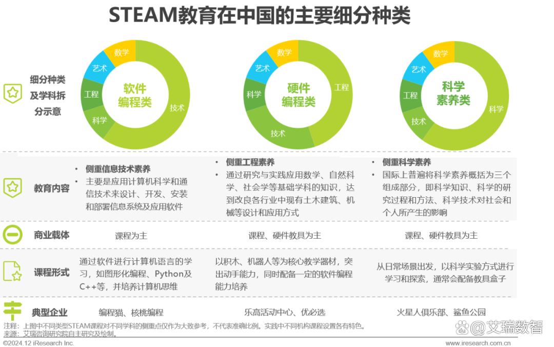 2024年青少年STEAM教育研究报告