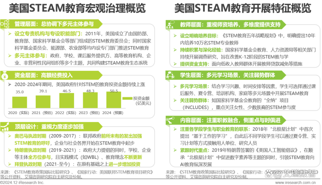 2024年青少年STEAM教育研究报告