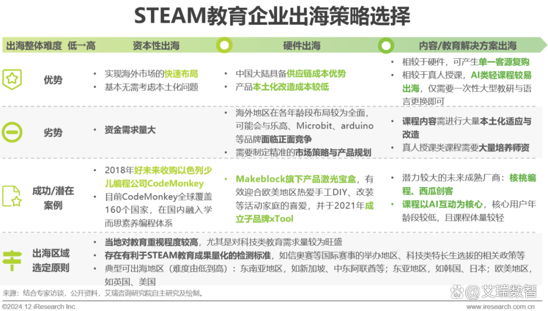 2024年青少年STEAM教育研究报告