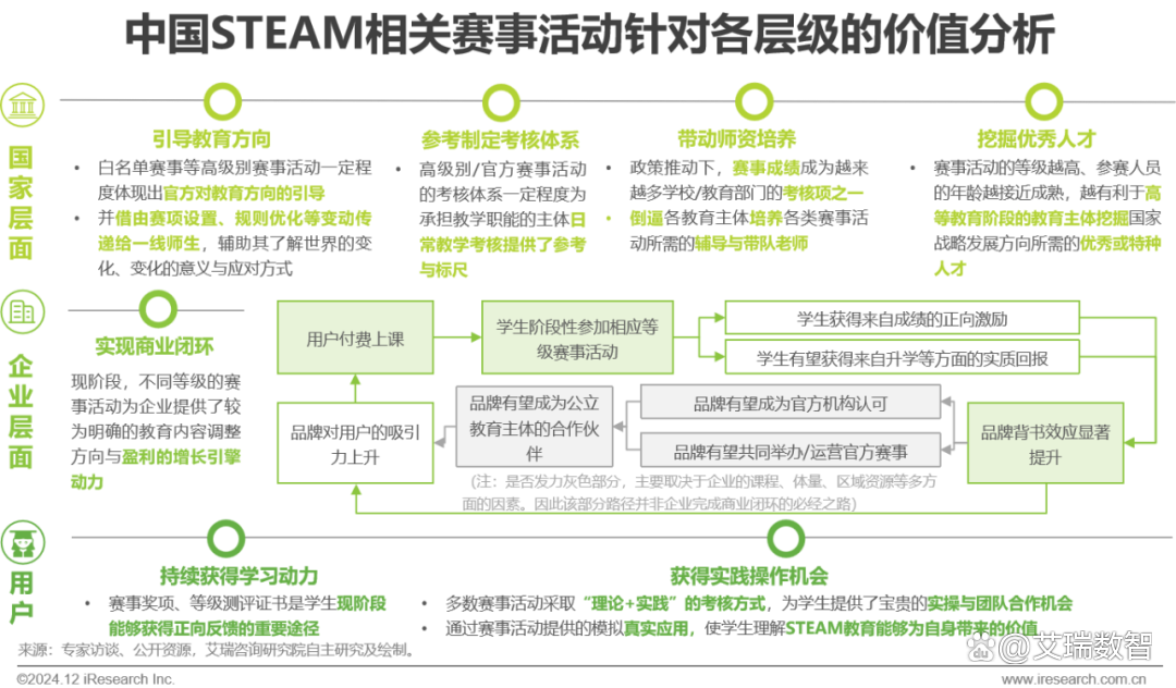 2024年青少年STEAM教育研究报告
