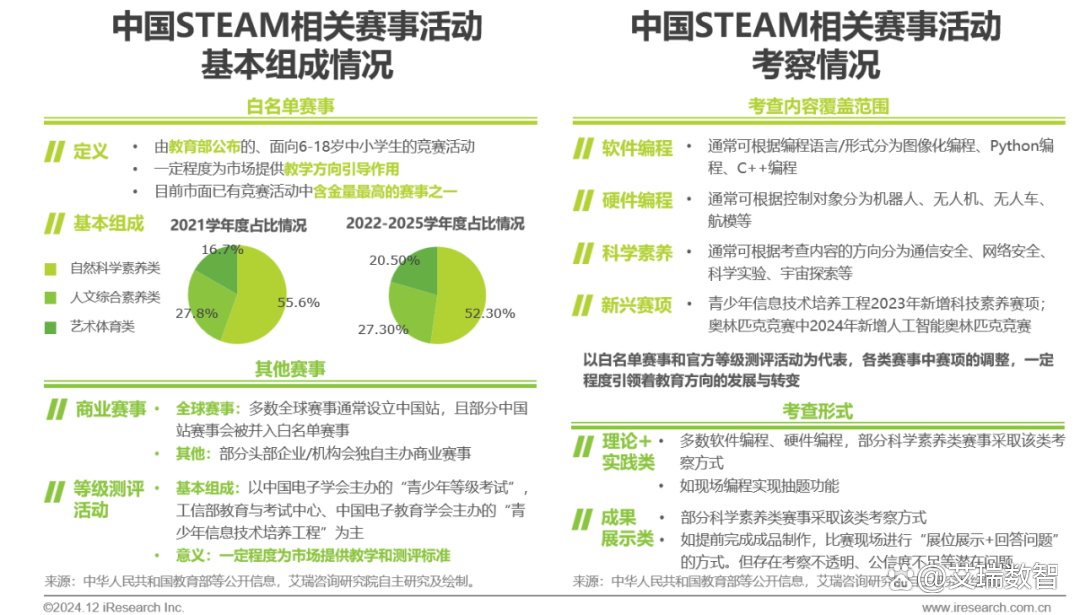 2024年青少年STEAM教育研究报告