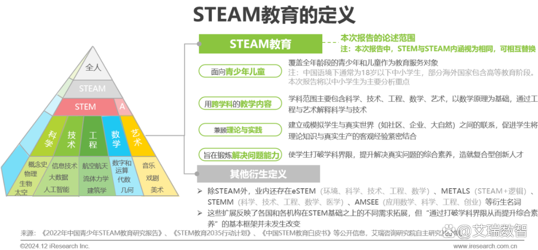 2024年青少年STEAM教育研究报告