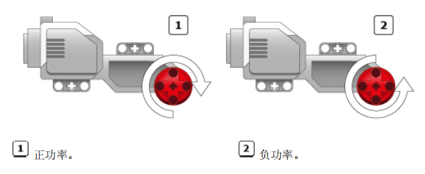 EV3动作模块：大型电机模块