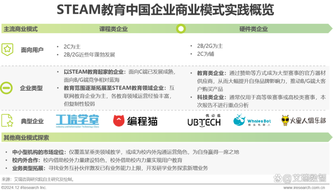2024年青少年STEAM教育研究报告
