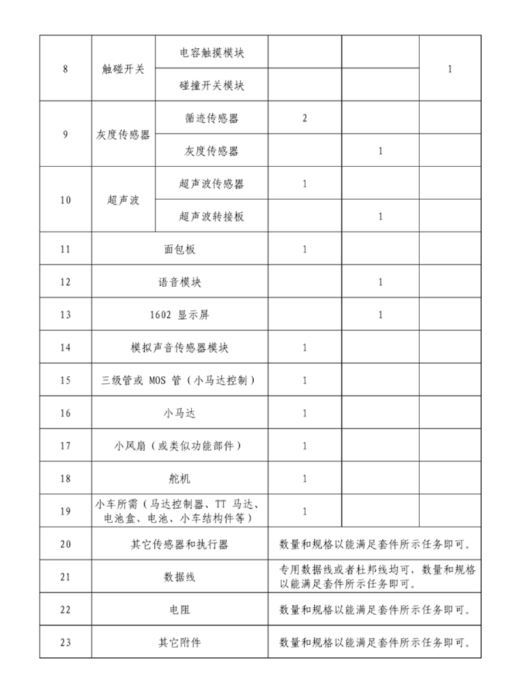 机器人技术等级考试三、四级所需器材建议清单