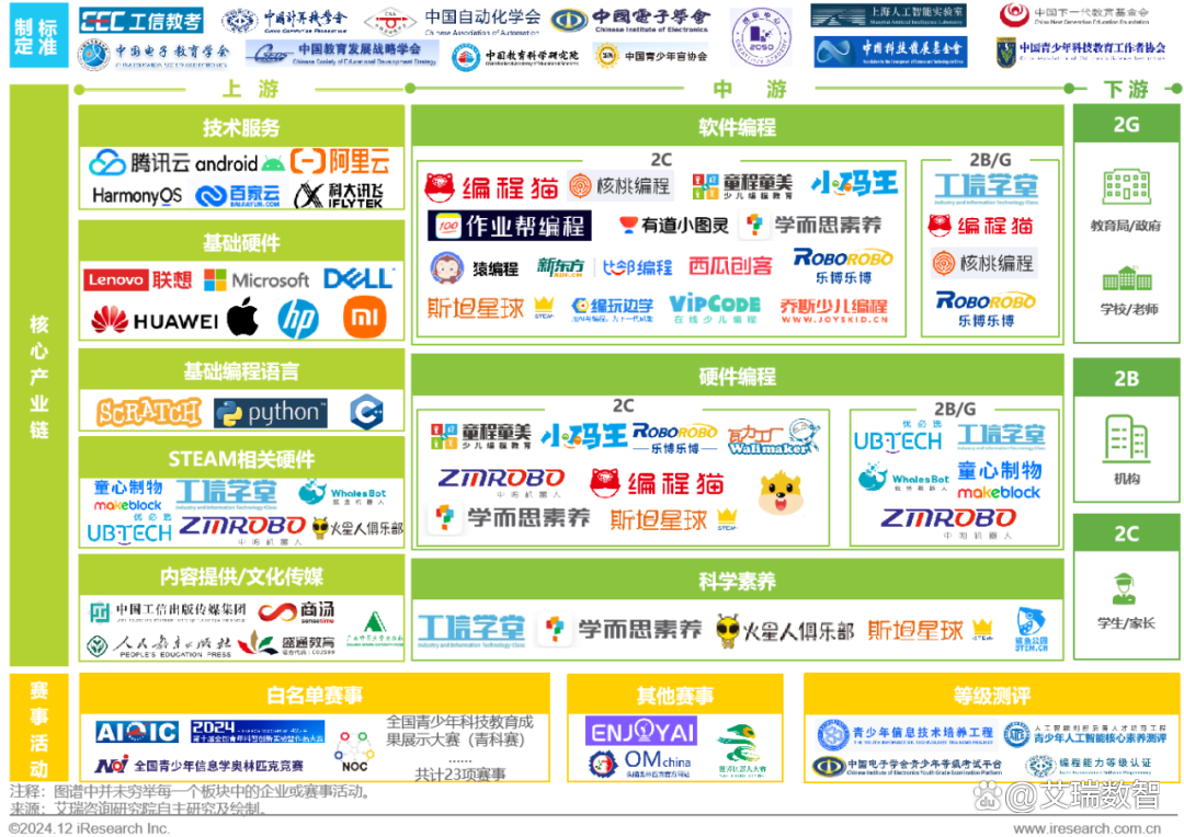 2024年青少年STEAM教育研究报告
