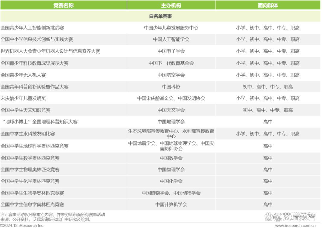 2024年青少年STEAM教育研究报告