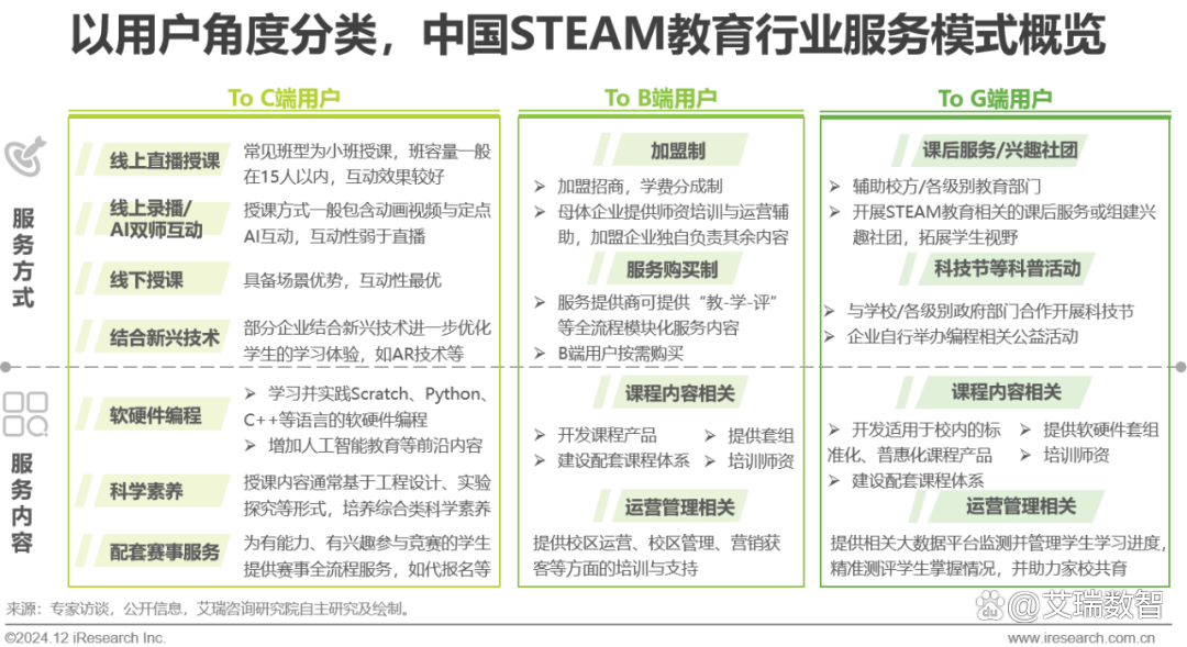 2024年青少年STEAM教育研究报告