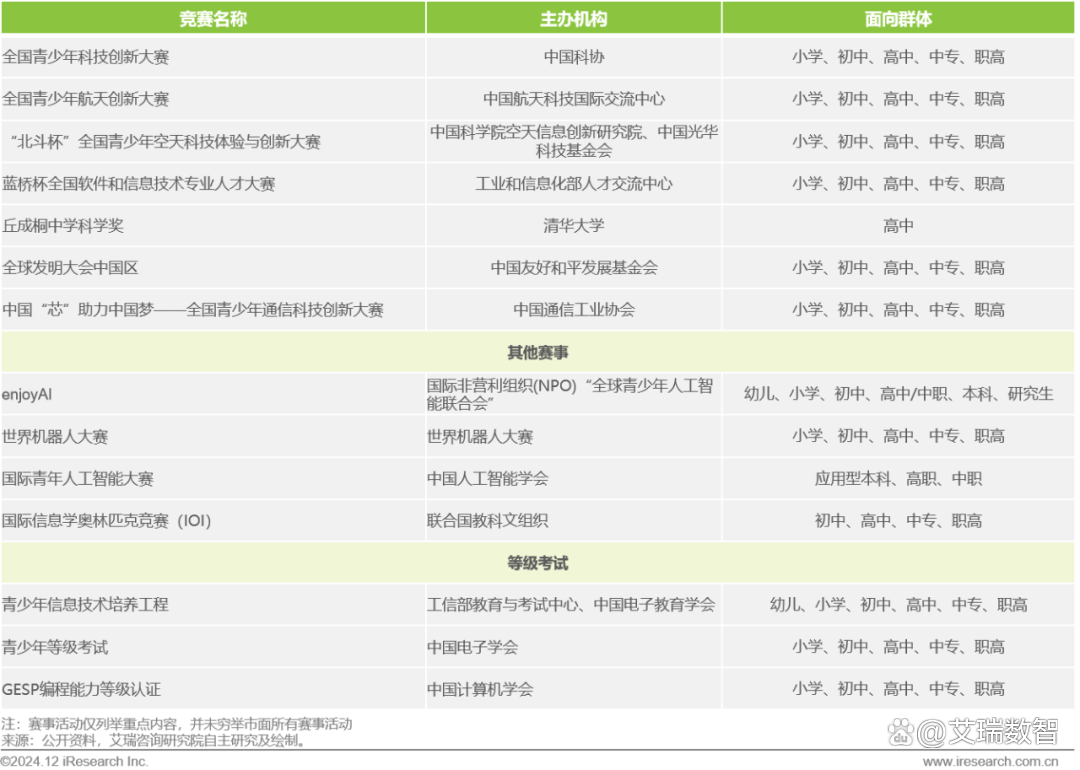 2024年青少年STEAM教育研究报告