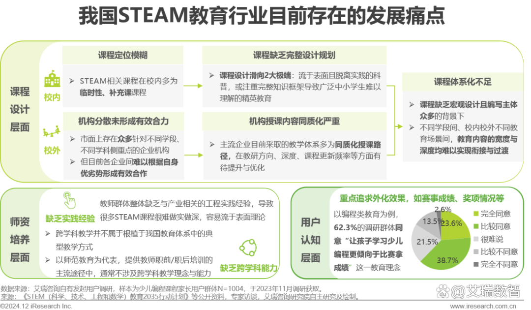2024年青少年STEAM教育研究报告