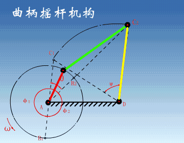 青少年机器人技术等级考试一二级结构动图