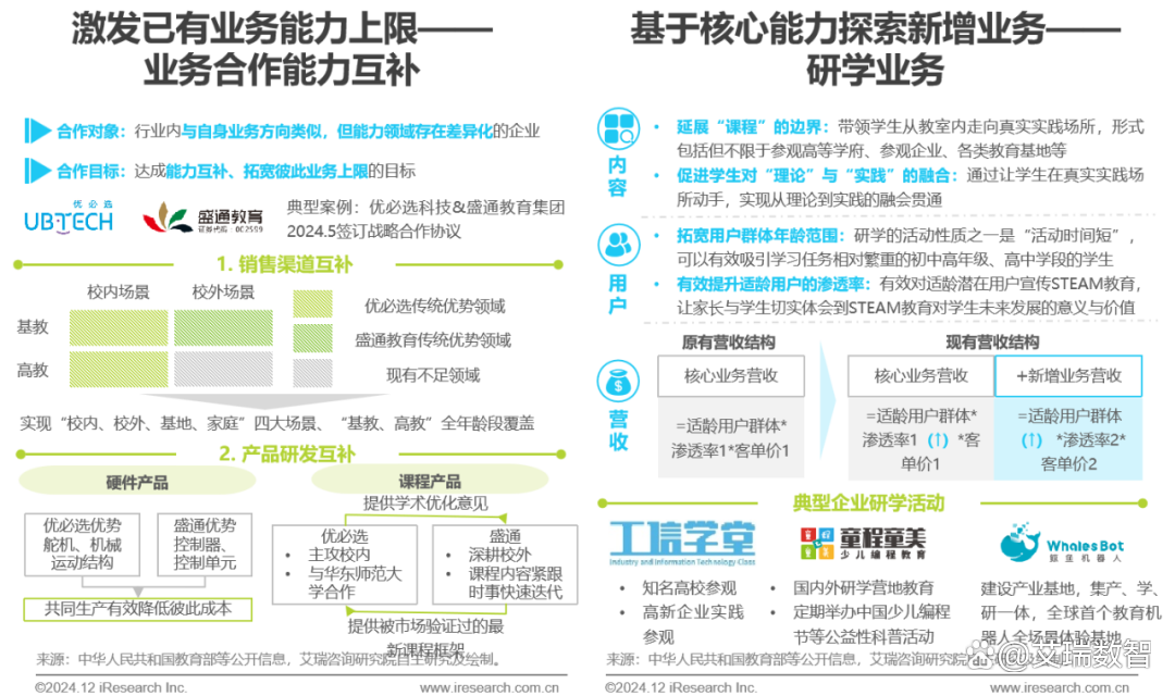 2024年青少年STEAM教育研究报告