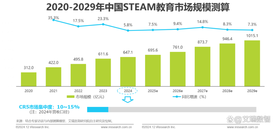 2024年青少年STEAM教育研究报告