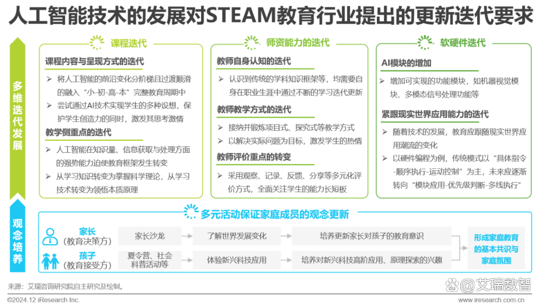 2024年青少年STEAM教育研究报告