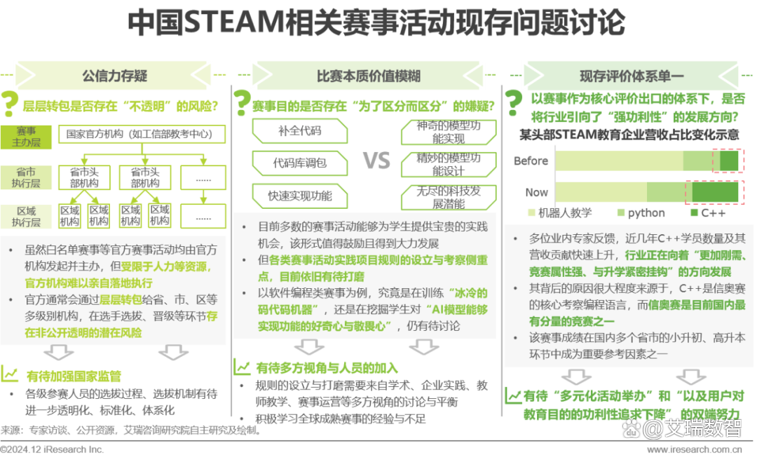 2024年青少年STEAM教育研究报告