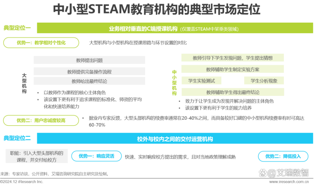 2024年青少年STEAM教育研究报告