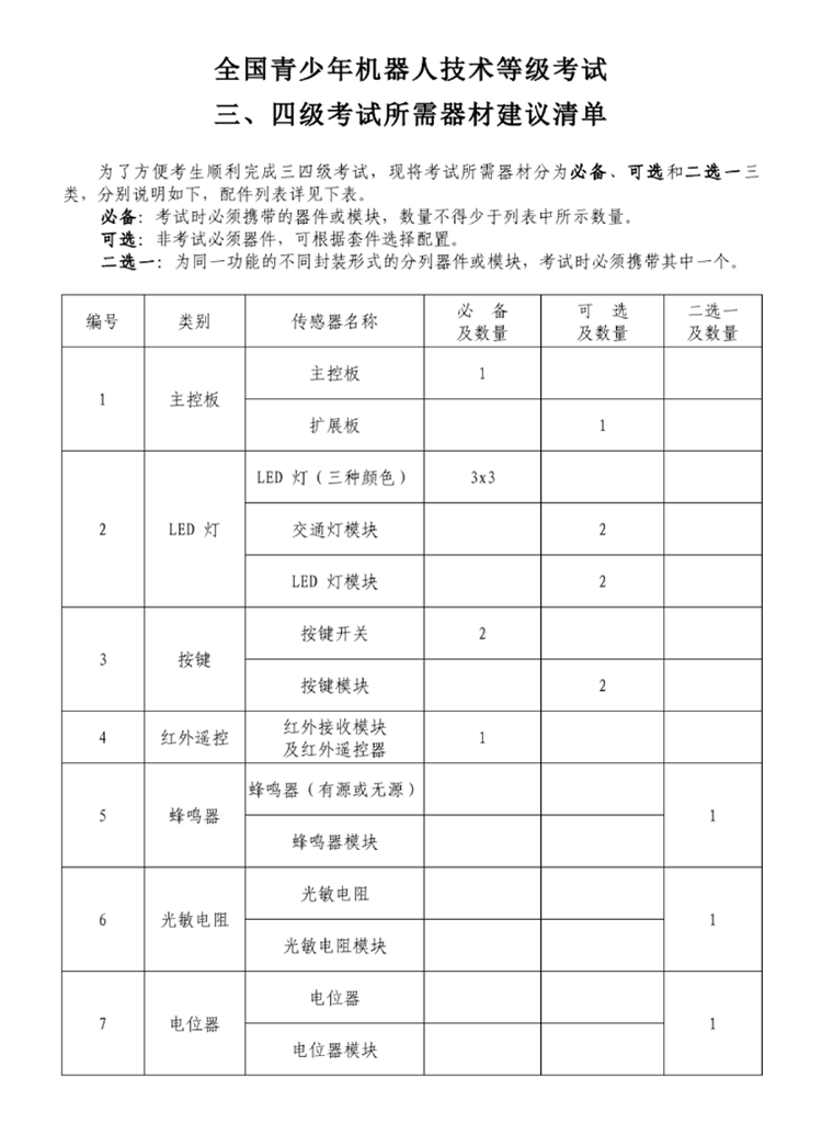 机器人技术等级考试三、四级所需器材建议清单