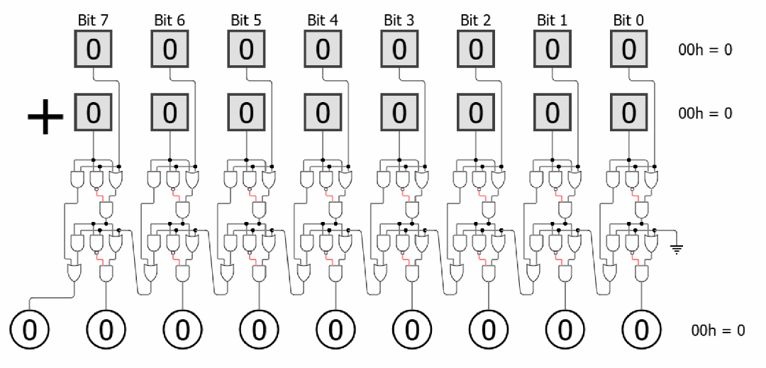 imgFile 《编码:隐匿在计算机软硬件背后的语言》