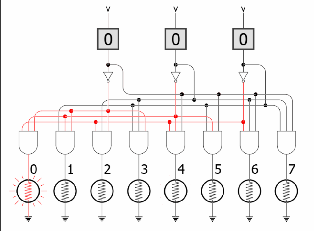 imgFile 《编码:隐匿在计算机软硬件背后的语言》
