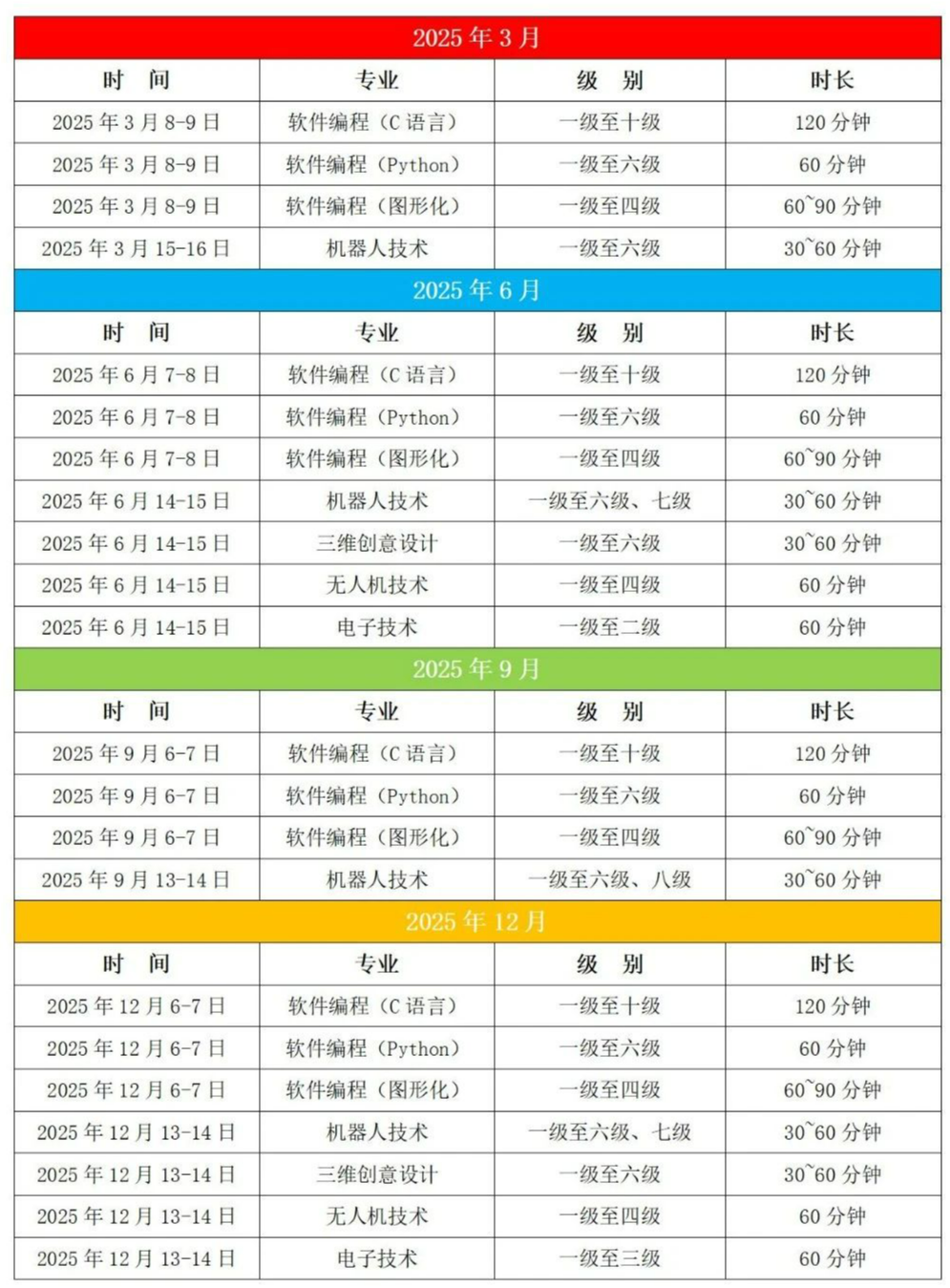 中国电子学会2025年青少年等级考试时间安排