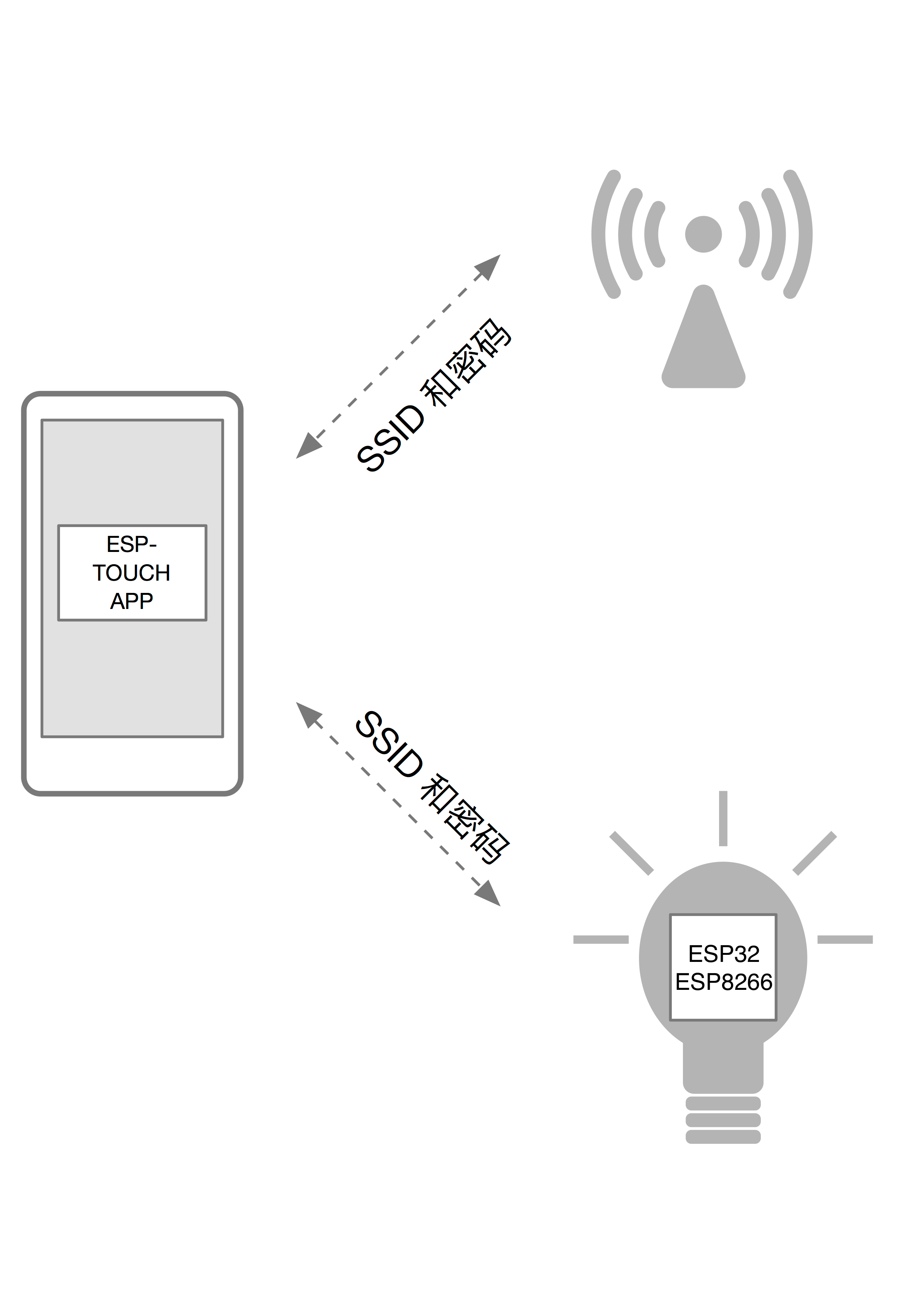 ESP-TOUCH 用户指南