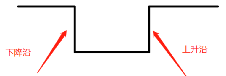 imgFile ESP32外部中断原理详解及代码示例