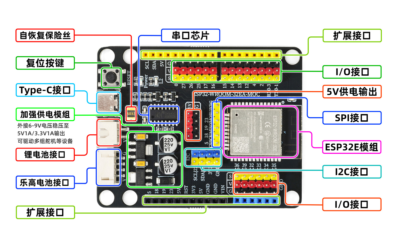 ESP32EA-MOC 开发板介绍和Arduino环境配置