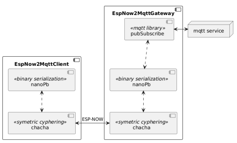 ESP-NOW2MQTT：打造物联网轻量级通信方案