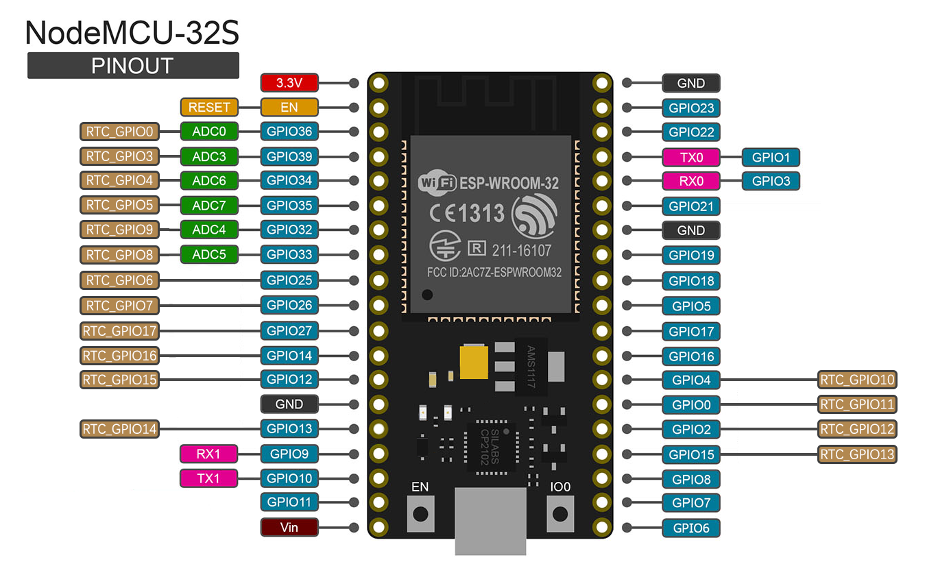 imgFile ESP32 MicroPython功耗控制