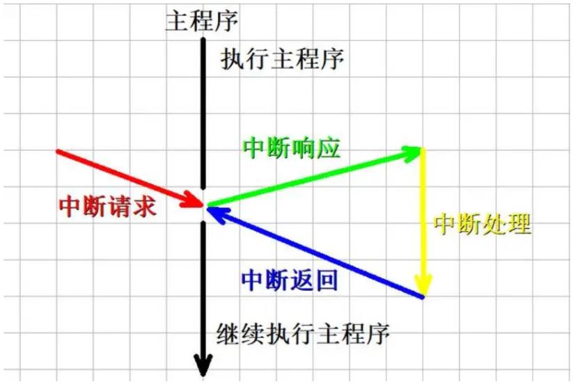 imgFile ESP32外部中断原理详解及代码示例