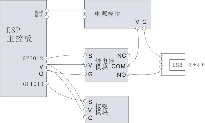 物联网项目开发实战-第3章-自动浇花项目迭代1