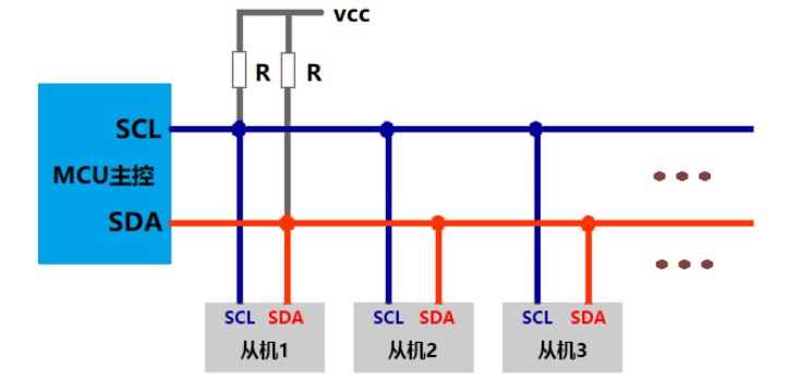物联网项目开发实战-第3章-自动浇花项目迭代3