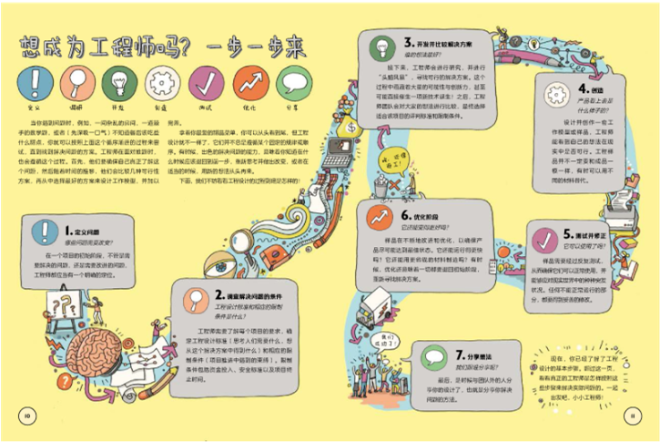 七步工程思维法，让孩子像工程师一样去思考