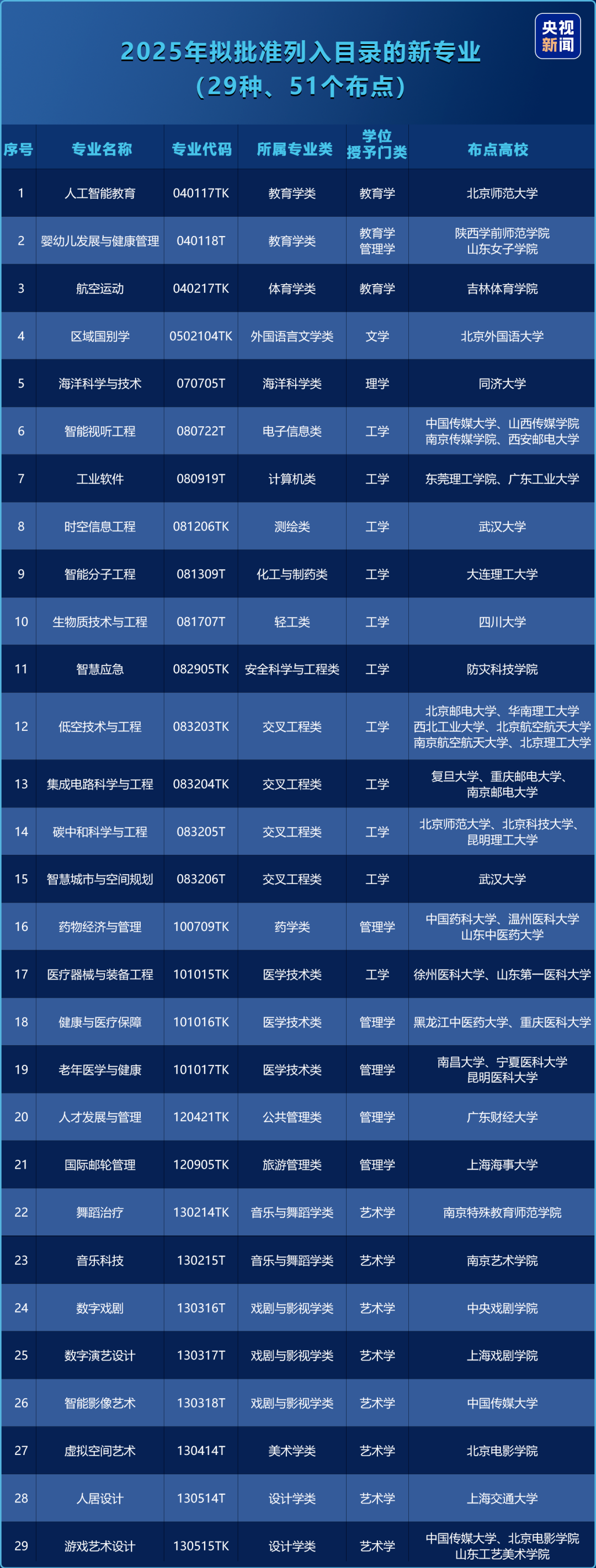 2025编程教育全面走进我国中小学，站在风口，让孩子未来多一条 “黄金赛道”！
