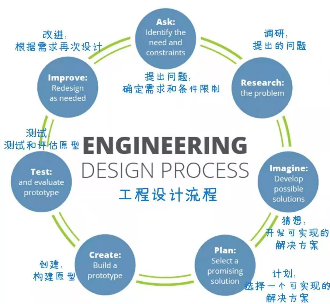 工程思维，地球上最聪明的人正在运用的关键思维