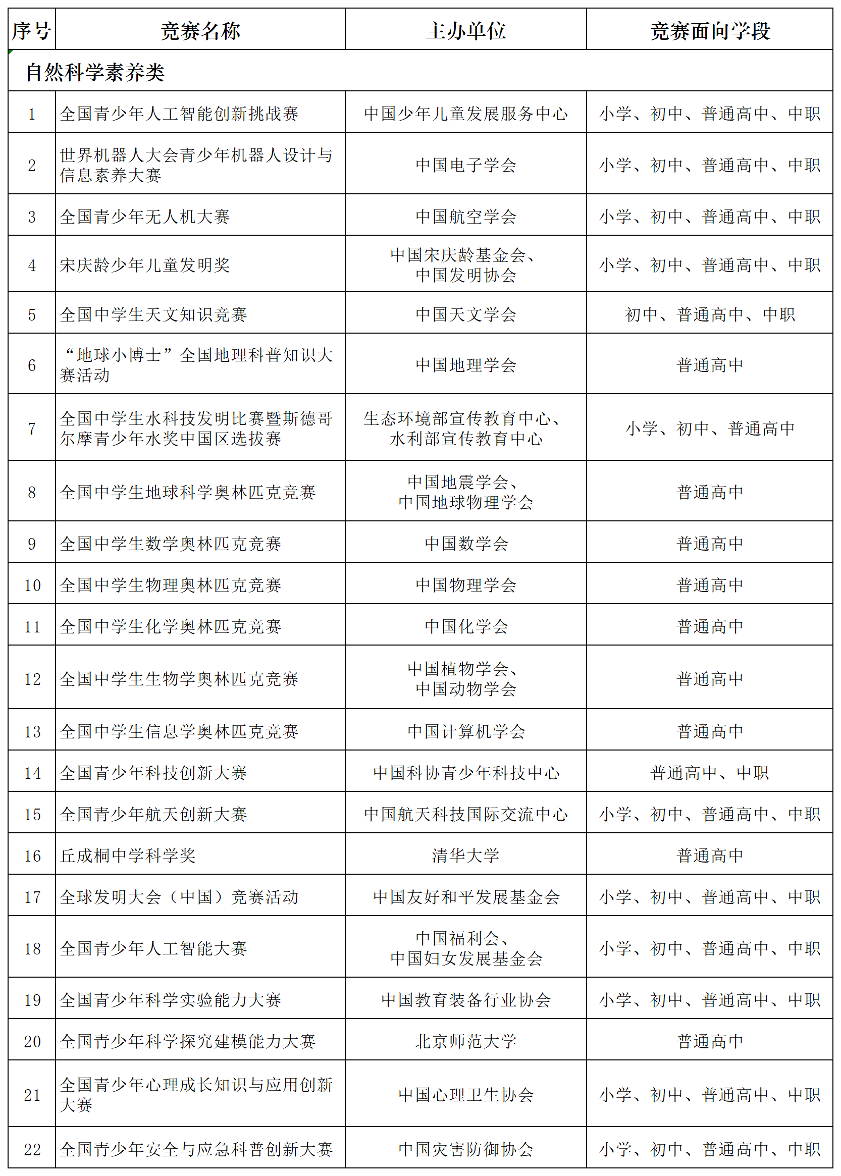 imgFile 47项!教育部公示2025-2028学年面向中小学生的全国性竞赛活动名单