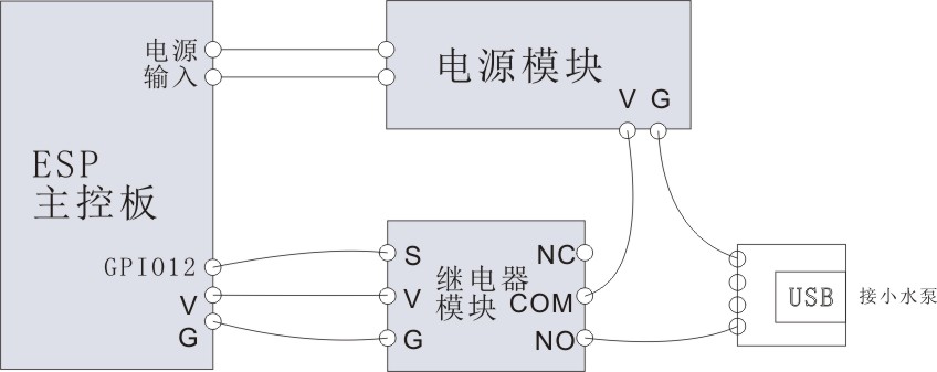 物联网项目开发实战-第3章-自动浇花项目迭代1