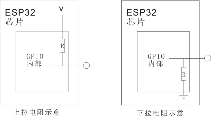 物联网项目开发实战-第3章-自动浇花项目迭代1